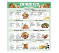 RNUMLIGH Diabetes Food List Chart Double Sided Visual Nutrition Guide Foods to Eat Avoid Metal Tin Sign Educational Poster(Framed,12x18inch(30x45cm))