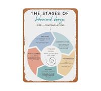 RNUMLIGH Distressed Tin Metal Sign Stages Of Change Relapse Prevention Model For Clinical Supervisor Training Room Wall Hanging Plaque 8 X 12 inch
