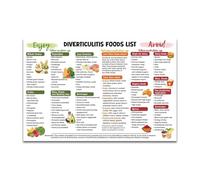 RNUMLIGH Diverticulitis Diet Poster Food List for What to Eat and Avoid High Fiber Guide for Gut Health(Framed,12x18inch(30x45cm))