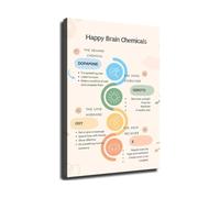 RNUMLIGH Dopamine Serotonin Oxytocin Endorphin Poster - Happy Brain Chemicals Wall-Art for Mental Health(Unframed,08x12inch(20x30cm))