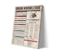 RNUMLIGH Drum Kit Poster Percussion Instruments Educational Chart Music Theory Wall-Art for Classroom Band Room Studio Decor(Unframed,12X18inch(30X45cm))