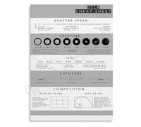 RNUMLIGH DSLR Photography Cheat Sheet Poster Camera Settings Guide for Beginners Canvas Wall-Art(Framed,16x24inch(40x60cm))
