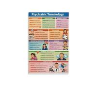 RNUMLIGH Educational Canvas Wall-Art Mental Health Terminology Chart Psychology Reference Guide for Office Home Study Room Decor(Framed,16x24inch(40x60cm))