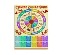 RNUMLIGH Educational Chinese Lunar Zodiac Guide Poster Canvas Painting Wall-Art for Cultural Home Decor Gift(Unframed,12x18inch(30x45cm))