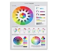 RNUMLIGH Educational Color Wheel Poster Theory Chart Art Classroom Decor Homeschool Learning Tool for Painting Students Artists Design Mixing (Framed,12x18inch(30x45cm))