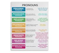 RNUMLIGH Educational Grammar Poster Pronouns Chart English Language Parts of Speech Wall-Art for Classroom ESL Teacher Homeschool Learning Study Decor(Unframed,16x24inch(40x60cm))