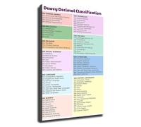 RNUMLIGH Educational Library Poster Dewey Decimal System Classification Chart Wall-Art for School Classroom Homeschool Teacher Decor(Framed,12x18inch(30x45cm))