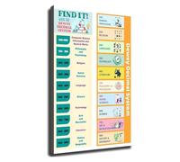 RNUMLIGH Educational Library Poster Dewey Decimal System Classification Chart Wall-Art Print for School Classroom Study Office(Framed,08x12inch(20x30cm))
