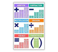 RNUMLIGH Educational Math Poster Learning Wall-Art for Elementary School Classroom Students Teaching Resources Back to(Unframed,16x24inch(40x60cm))