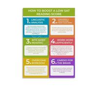 RNUMLIGH Educational Motivational Poster for Students Reading Test Strategies Canvas Wall-Art Study Room Decor Academic Success Guide(Unframed,12x18inch(30x45cm))
