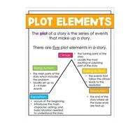 RNUMLIGH Educational Plot Structure Metal Tin Sign Story Mountain Diagram Narrative Writing Chart Teaching Resource For Language Arts Classroom Decor 8 X 12 in