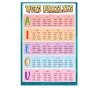 RNUMLIGH Educational Sight Words and Word Families Chart - Learning Poster for Preschool Kindergarten Homeschool(Framed,08x12inch(20x30cm))