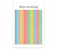 RNUMLIGH Educational Skip Counting Poster, Laminated Math Wall Chart for Kids, Multiplication Readiness Visual Aid for Classroom or Home(Unframed,16x24inch(40x60cm))