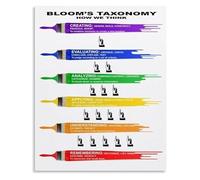 RNUMLIGH Educational Wall-Art Blooms Chart Question Prompts Metal Tin Sign for School Office Study Room Decor(Unframed,12x18inch(30x45cm))