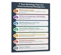 RNUMLIGH Effective Writing Strategies Poster for Instructional Designers Canvas Wall-Art Professional Development Decor for Home Office(Unframed,12x18inch(30x45cm))