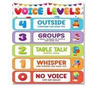 RNUMLIGH Elementary School Classroom Poster Voice Level Noise Chart Rules Educational Decor Back to Policies(Framed,16x24inch(40x60cm))