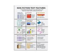 RNUMLIGH Elements of Non-fiction Text Canvas Poster, Educational Wall-Art for Homeschool Room, Learning Decor(Framed,08x12inch(20x30cm))