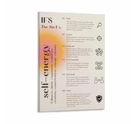 RNUMLIGH Emotional Intelligence & Self-Study Poster, Psychology Guide for Inner Work, Educational Wall-Art Print for Office, Library, or Home Decor(Unframed,12x18inch(30x45cm))