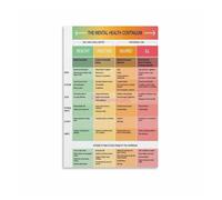 RNUMLIGH Emotional Wellbeing Metal Tin Sign Mental Health Continuum Chart Performance Guide Wall-Art for Office Home Mindfulness Space 8 X 12 in