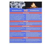 RNUMLIGH Endothermic vs Exothermic Chemistry Poster Changes in Reactions Educational Wall Chart for School Home Learning(Framed,08x12inch(20x30cm))
