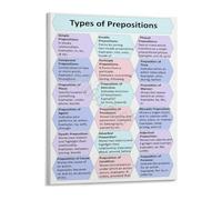 RNUMLIGH English Grammar Poster Types of Prepositions Educational Chart Canvas Print Wall-Art for Classroom Study Room