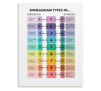 RNUMLIGH Enneagram Personality Types Chart Psychology Poster Canvas Wall-Art for Home Office and Bedroom Decor(Framed,12x18inch(30x45cm))