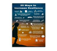 RNUMLIGH Executive Office Decor Resilience Motivational Poster Growth Mindset Canvas Wall-Art Infographic Inspirational Print(Framed,08x12inch(20x30cm))