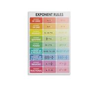 RNUMLIGH Exponent Rules Algebra Poster, Laws of Exponents Math Chart, Educational Wall-Art for Classroom, Teachers, Students(Unframed,08x12inch(20x30cm))