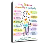 RNUMLIGH Fascia Web Poster Body Mind Connection Chart | Shows connective tissue storing unprocessed emotions as chronic tension patterns(Framed,16x24inch(40x60cm))