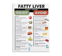 RNUMLIGH Fatty Liver Diet Chart Poster - Food List and Healthy Eating Guide on Canvas, Wall-Art for Health Conscious Home(Unframed,16x24inch(40x60cm))