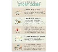 RNUMLIGH Fiction Writing Tips Poster 5 Ways to Open a Scene Educational Chart Canvas Wall-Art for School Decor(Unframed,12x18inch(30x45cm))