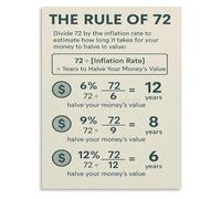 RNUMLIGH Financial Education Poster Rule of 72 Investing and Compound Interest Guide Wealth Building Chart for Office or Study Room Wall Decor(Unframed,12x18inch(30x45cm))