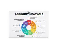 RNUMLIGH Financial Statements Canvas Print Accounting Knowledge Art for Office Wall Decor Business Library Conference Room(Framed,12x18inch(30x45cm))