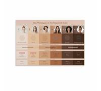 RNUMLIGH Fitzpatrick Skin Tone Scale Poster, 6 Skin Types Reference Chart for Makeup Artists, Salon & Beauty School Educational Wall Decor(Framed,12x18inch(30x45cm))