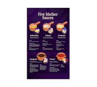 RNUMLIGH Five French Mother Sauces Chart Poster Classic Culinary Techniques Guide Canvas Wall-Art for Professional Kitchen Decor Cooking Class Reference(Framed,12x18inch(30x45cm))