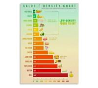 RNUMLIGH Food Carbon Footprint Poster, Sustainable Eating Guide and Chart for Kitchen, Restaurant, and Classroom(Framed,16x24inch(40x60cm))