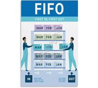 RNUMLIGH Food FIFO Poster First In Out Rotation Guide for Commercial Kitchen Restaurant Cafe Storage(Unframed,08x12inch(20x30cm))
