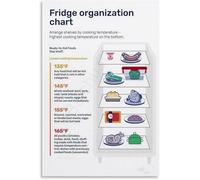 RNUMLIGH Food Poster Refrigerator Organization Chart Infographic Wall-Art for Kitchen Decor Home Chef or Apartment Living(Framed,08x12inch(20x30cm))