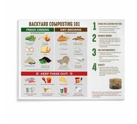 RNUMLIGH Food Waste Composting Poster Quick Start Guide to Compost Modern Wall-Art Print for Apartment Kitchen Decor(Unframed,08x12inch(20x30cm))