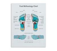 RNUMLIGH Foot Study Art Print Canvas Wall Poster Anatomical Drawing for Artists Home Decor Living Room Bedroom Studio(Framed,08x12inch(20x30cm))