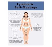 RNUMLIGH For the Biology Enthusiast Wall Decor - Artistic Rendering of the Human Lymphatic System - Unique Canvas Print for Home, Study(Framed,08x12inch(20x30cm))