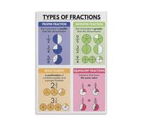 RNUMLIGH Fractions Math Educational Poster Types of Chart with Visual Models for Middle School Homeschool and Classroom Wall Decor(Unframed,12X18inch(30X45cm))