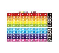 RNUMLIGH Full Digit Range Tin Plaque Number Recognition Tool for Special Education Montessori Classroom Wall Hanging 8 X 12 inch