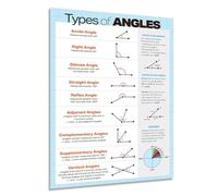 RNUMLIGH Geometry Angles Poster Math Classroom Decor Types of Anchor Chart for Middle High School Teachers Students(Unframed,08x12inch(20x30cm))