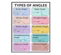 RNUMLIGH Geometry Math Educational Poster Types of Angles Chart for Classroom Wall Decor Homeschool Learning and Teacher Supplies(Unframed,08x12inch(20x30cm))