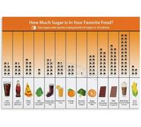 RNUMLIGH Guide to Sugar in Foods Content Chart Healthy Eating and Nutrition Poster for Kitchen Home Office Dining Room Wall(Unframed,08x12inch(20x30cm))