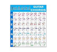 RNUMLIGH Guitar Chords Poster Comprehensive Chord Chart Reference Guide Essential Visual Learning Tool for Beginner Players Educational Music Wall-Art(Unframed,12x18inch(30x45cm))