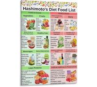 RNUMLIGH Hashimotos Thyroiditis Diet Guide - Anti Inflammatory Food List Poster for Thyroid Health, Canvas Wall-Art(Framed,12x18inch(30x45cm))