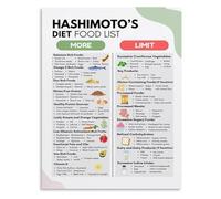 RNUMLIGH Hashimotos Thyroiditis Food List Thyroid Friendly Diet - Canvas Wall-Art Poster for Bedroom, Living Room(Unframed,12x18inch(30x45cm))