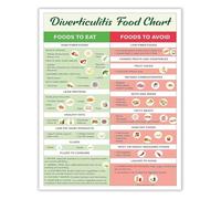 RNUMLIGH Healthy Eating Food Chart High Fiber Digestive Wellness Guide Nutrition Reference Poster Kitchen Wall Decor for Home Restaurant Office(Unframed,08x12inch(20x30cm))